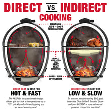 Load image into Gallery viewer, Char-Griller® - Akorn Jr Kamado Charcoal Grill
