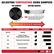 Load image into Gallery viewer, Char-Griller® - Akorn Jr Kamado Charcoal Grill
